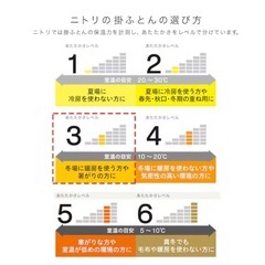 【譲渡相手決定済】シングル寝具3点セット＋カバー3点セットの画像