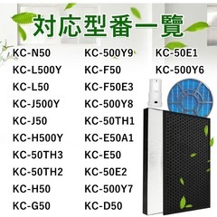 空気清浄機 KC50シリーズ用の消耗品パック 3点セット シャープ 空気清浄機の画像