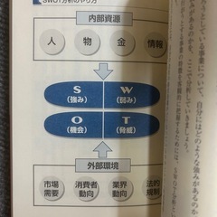 本の画像