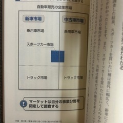 本の画像