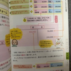 本、簿記入門の画像