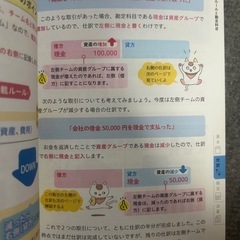 本、簿記入門の画像