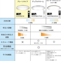 HotaluX ～12畳用 LEDシーリングライト オリジナル 乳白色 HLDZ12635SGEの画像