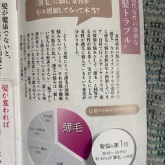 ヘアージュ　hairju 育毛ケアの画像