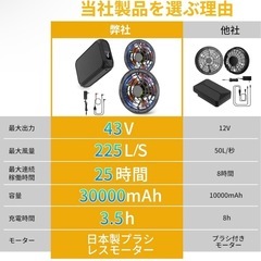 ②【2025業界最強43V/30000mAh】空調作業服 ファンバッテリーセットの画像