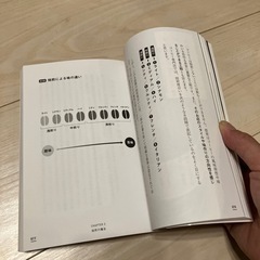 【超美品！新品！】コーヒーのこともう少し知りたい！というか方に(^^)の画像
