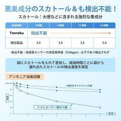簡易トイレ 50回分 15年長期保存 防災 災害対策 アウトドア 防災士監修の画像