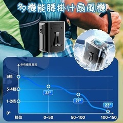 ベルトファン 腰掛け扇風機 強力 携帯扇風機 首掛け 腰掛け 熱中症対策 涼しいの画像