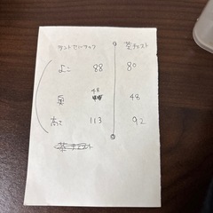 チェストとランドセルラック
の画像