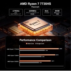 ミニPC Ryzen 7 7735HS 8コア/16スレッド 最大4.75GHzの画像
