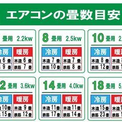 【リユースのサカイ野々市店】エアコン ハイセンスHA-S25D 2021年製 ※別途取付料の画像