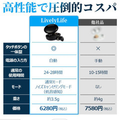 ●集音器 イヤホン型 充電式 小型 軽量 使いやすいの画像