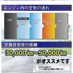 車用エアフィルターの画像