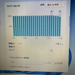 NEC ノートパソコンの画像
