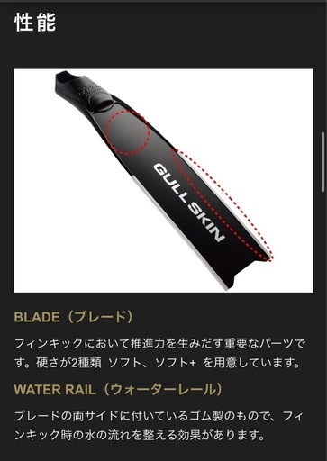 ロングフィン