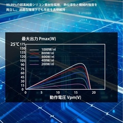 【新品未使用】GOYOJO ソーラーパネル 200w =100w×2枚 MC4コネクタ付属 【ISO 9001/RoHS/TÜV準拠】 単結晶シリコン・高変換効率 太陽光パネル IP67防水防塵&直列並列可&コンパクト設計 太陽電池モジュール 屋根/農地/キャンプ/車中泊/停電/防災用 日本語説明書付きの画像