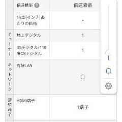 '[お話し中]32型TV 差し上げますの画像