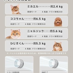 ペットドライルーム　ペット用ドライヤー　の画像