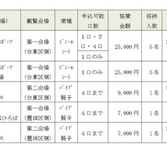 隅田川花火大会　市民協賛席(5名まで)の画像