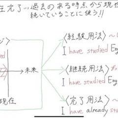 高校 英文法・英文解釈の画像