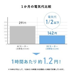 サーキュレーター DC 静音 節電 省エネ 360°首振り リモコン付き イオン除菌 換の画像