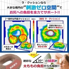 ★整骨院の院長推薦のクッション★円座クッション　産後や腰、お尻、肩のトラブルに❣️の画像