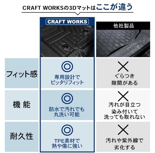 ヤリスクロスフロアマット