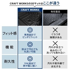 ヤリスクロスフロアマットの画像