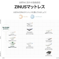 (新品未使用)ZINUS 低反発 マットレス 【ダブル】の画像