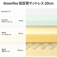 (新品未使用)ZINUS 低反発 マットレス 【ダブル】の画像
