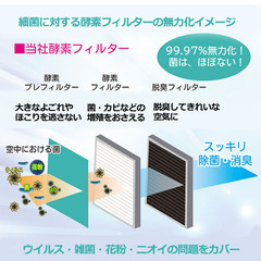 【新品】空気清浄機 　オフィス②の画像