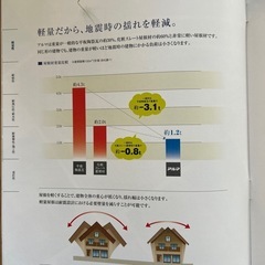 ニチハ　アルマ　アスファルトシングル　
屋根材の画像