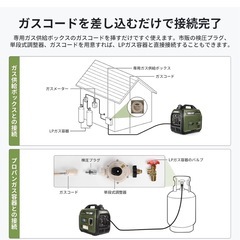 EENOUR インバーター発電機 DK3000iSDF 定格出力3.0kVA/2.8kVA LPガス·ガソリン両用 正弦波 防音型 高出力 軽量 静音 家庭用 プロパンガス 並列運転 50Hz/60Hz切替 過負荷保護 オイル不足警告 キャンプ DIY キッチンカー 移動販売 イベント 建設作業 災害時に大活躍 の画像
