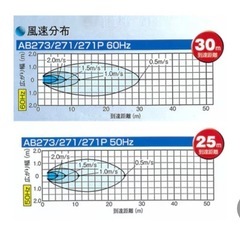 フルタ　循環扇AB271の画像