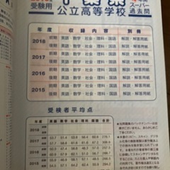 千葉県公立高校(前期・後期) 2019年度用の画像