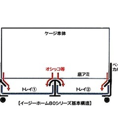 小動物用ケージの画像