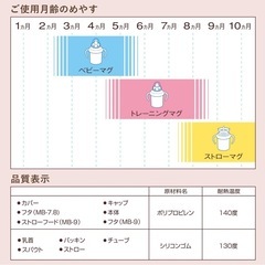 【お話中】ベビーマグセット　赤ちゃんの城の画像