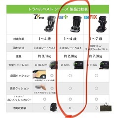 日本育児チャイルドシートの画像
