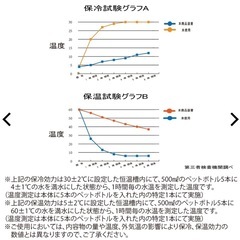 ワークマンハイブリッドコンテナの画像