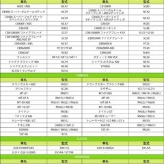 バイク　（新品未開封）バッテリーの画像
