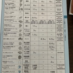 ドラム式洗濯乾燥機の画像