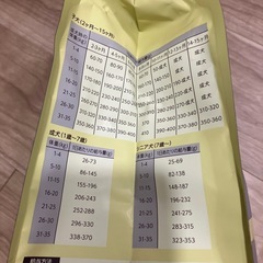 無料　ドッグフード　レティシアン　モグワン　チキン&サーモン　1.8kgの画像
