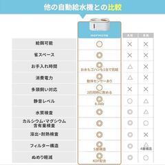 MOFMORE 犬 猫 ペット 自動給餌器 自動給水器 モフモアの画像