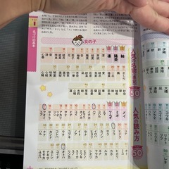 【出産予定の方へ】赤ちゃんの名前辞典の画像