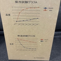 （すぐお取引可能）ワークマン　ハイブリッドコンテナ　の画像