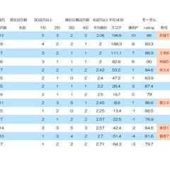 麻雀ゲーム　アプリ