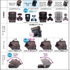 エールベベ　クルット4oui アカチャンホンポ限定モデルの画像