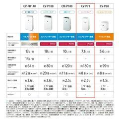 ほぼ新品 シャープ 除湿機 PV-P71-W 7.1L/日 の画像