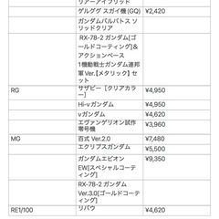 定価お譲りガンプラ計17点(1点から可)の画像