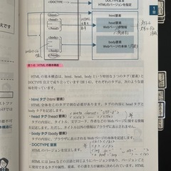 サーブレット参考書の画像